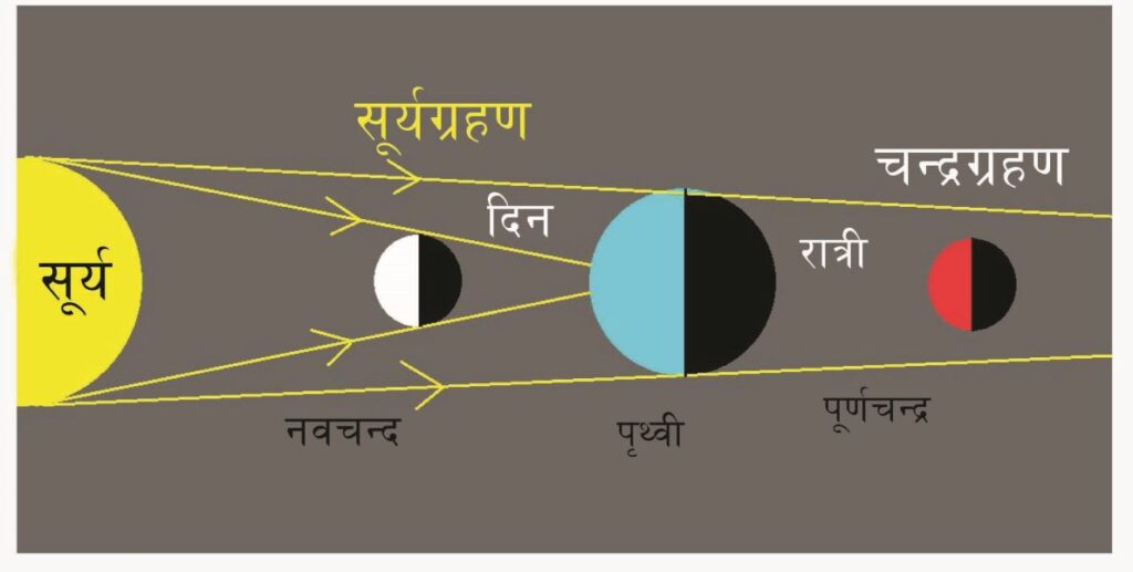 आज खग्रास चन्द्रग्रहण, नेपालबाट प्रत्यक्ष अवलोकन गर्न सकिने